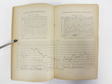 Antique 1902 Medical Book on Neurasthenia Symptoms, 32 Graphics, Dr De Fleury
